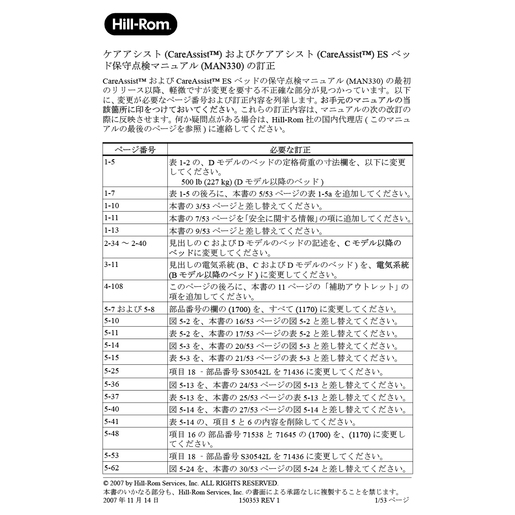 Service Manual, CareAssist Corr, Japanese
